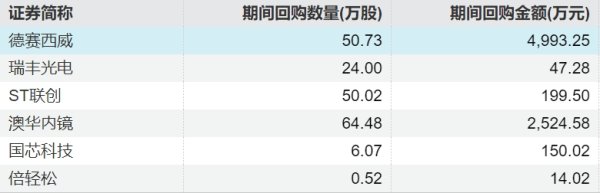 天宇优配 尖峰集团：拟以2000万元-4000万元回购股份