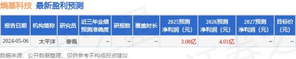 第二证券 太平洋：给予熵基科技买入评级