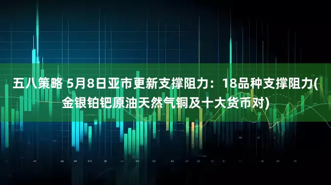 五八策略 5月8日亚市更新支撑阻力：18品种支撑阻力(金银铂钯原油天然气铜及十大货币对)