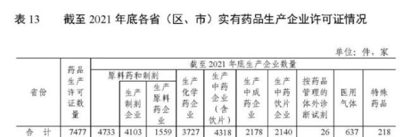华亿配资 医药行业大洗牌开始