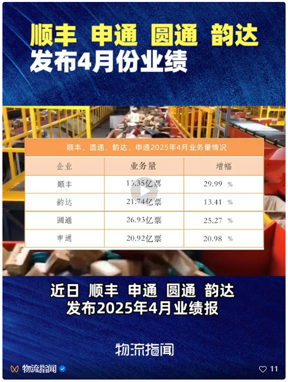 股E融 顺丰、圆通、韵达、申通发布最新业绩