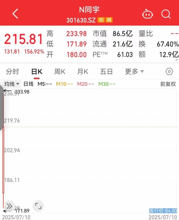信弘优配 业绩浪来袭，这15股净利润暴增！