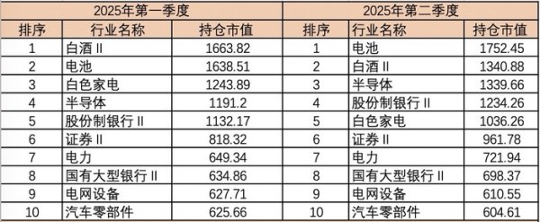 启运操盘 继续增持A股！北向资金二季度“增仓”超500亿元，电池、半导体等行业仍获青睐