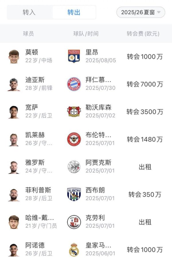 A股策略 快凑齐伊萨克了！利物浦与新月就努涅斯达协议，已卖6人收1.433亿