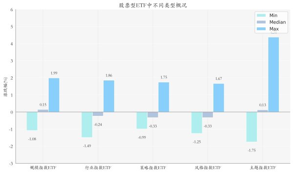 科元网 游戏ETF领涨，机构持续看好板块新品周期丨ETF基金日报