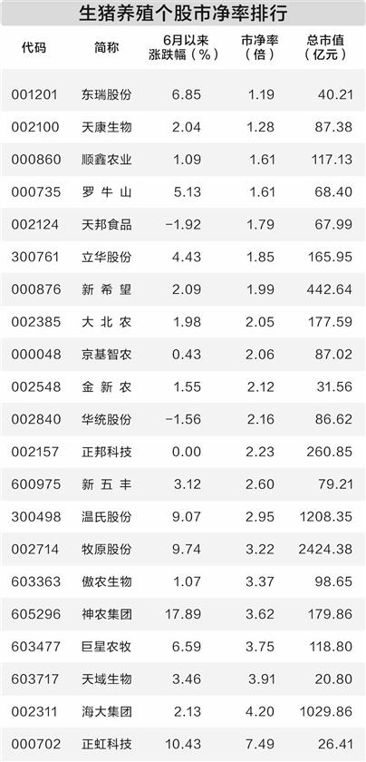 五八策略 年内首轮猪肉收储启动 养殖板块应声上涨
