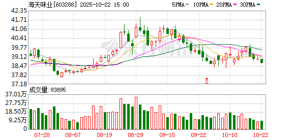 福牛财经 海天味业香港招股获得173倍散户超额认购
